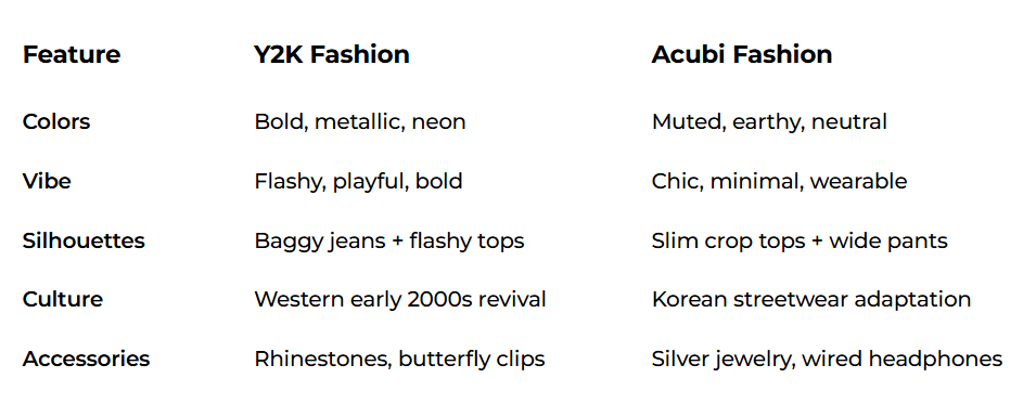 Y2k Hair fashion