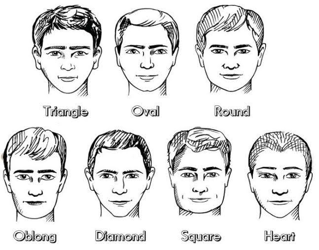 A black-and-white illustration of seven female face shapes.