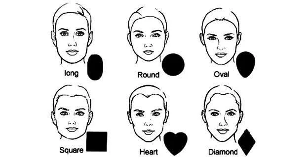 A black-and-white illustration of six male face shapes.