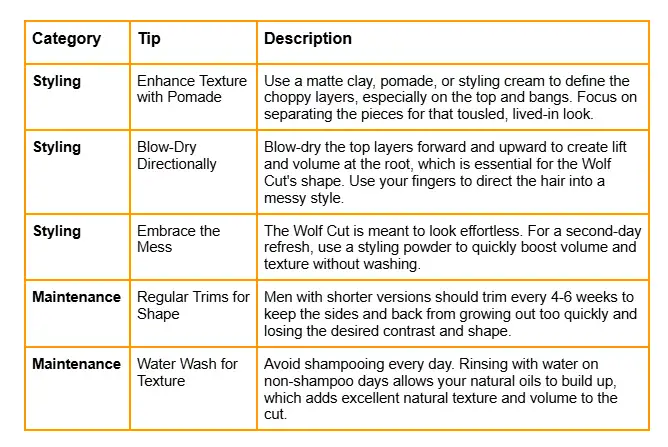 ultimate detailed Men's wolf cut style tips and maintenance tips graph table.