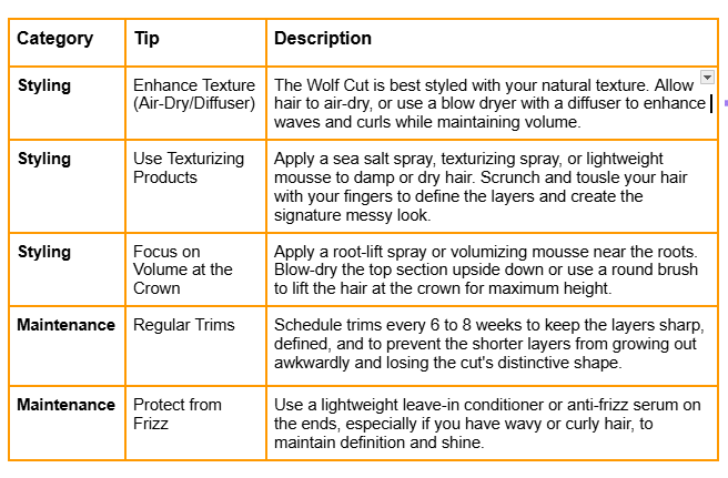 A detailed graph table of style and maintenance for wolf cut