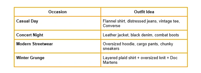 a table showing grunge outfit ideas for different occasions for mens