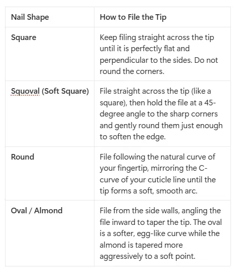 Nail shape making guide step by step