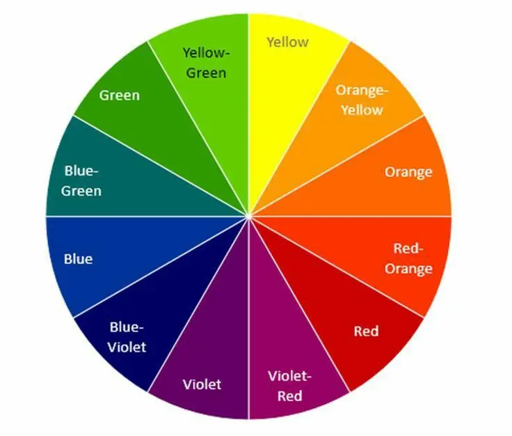 color wheel showing different colors