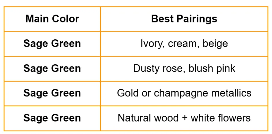 comination color with sage green chart