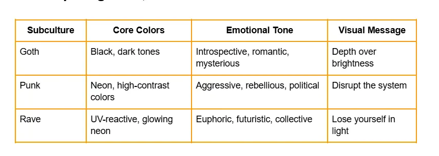 Comparing Goth, Punk And Rave Color Identities