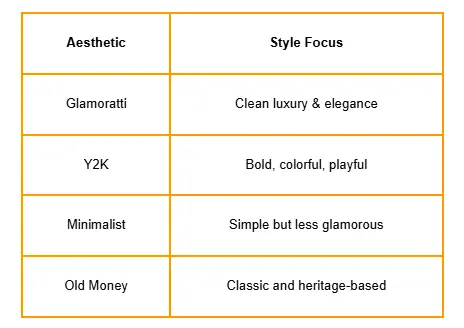 Glamoratti-vs-Other-Aesthetics comparison chart