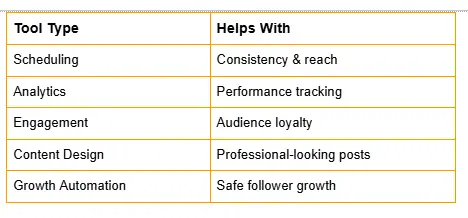 instagram grow hacks or tips in a chart