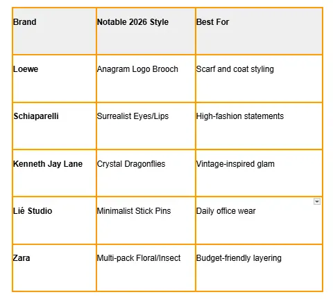 brooch brands in a chart photo