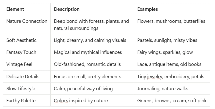 key-elements-of-fairycore in chart