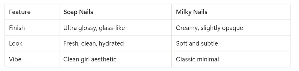 soap-nails-vs-milky-nails comperison chart