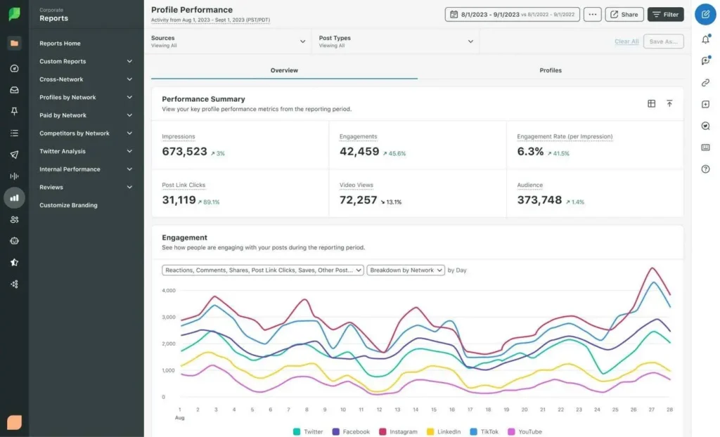 Sprout Social